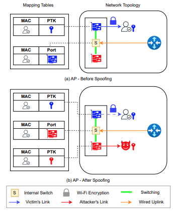 Identity mapping changes before and after spoofing